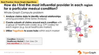 © 2020 TigerGraph. All Rights Reserved 11
How do I find the most influential provider in each region
for a particular medical condition?
Whole-Graph Compute problem
1. Analyze claims data to identify referral relationships
among providers (Time Series Analysis)
2. Create subsets of claims around each condition with
a group of healthcare codes (e.g. CPT codes) for
each region (e.g. local healthcare market)
3. Utilize PageRank to score hubs within each market Dr. Thomas
Condition: Diabetes
Healthcare Market: S. San Jose, CA
Hub Identified: Dr. Thomas
Best Practice: Know Graph Algorithms
 