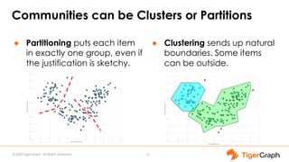 © 2020 TigerGraph. All Rights Reserved
Communities can be Clusters or Partitions
● Partitioning puts each item
in exactly one group, even if
the justification is sketchy.
15
● Clustering sends up natural
boundaries. Some items
can be outside.
?
 