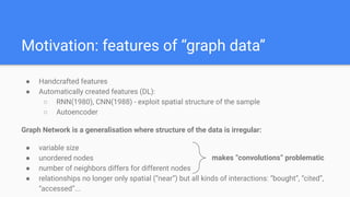 Motivation: features of “graph data”
● Handcrafted features
● Automatically created features (DL):
○ RNN(1980), CNN(1988) - exploit spatial structure of the sample
○ Autoencoder
Graph Network is a generalisation where structure of the data is irregular:
● variable size
● unordered nodes
● number of neighbors differs for different nodes
● relationships no longer only spatial (“near”) but all kinds of interactions: “bought”, “cited”,
“accessed”...
makes “convolutions” problematic
 