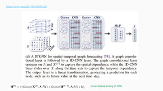 https://arxiv.org/pdf/1709.04875.pdf
Gconv based analog of RNN
 