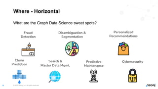 © 2022 Neo4j, Inc. All rights reserved.
16
Where - Horizontal
What are the Graph Data Science sweet spots?
Fraud
Detection
Disambiguation &
Segmentation
Personalized
Recommendations
Churn
Prediction
Search &
Master Data Mgmt.
Predictive
Maintenance
Cybersecurity
 
