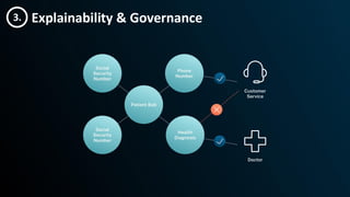 Explainability & Governance
3.
 