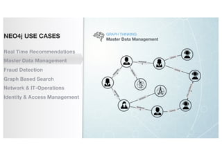 GRAPH THINKING:
Master Data Management
MANAGE
S
MANAGE
S
LEADS
REGION
M
ANAGES
MANAGE
S
REGION
LEADS
LEADS
COLLABORATES
NEO4j USE CASES
Real Time Recommendations
Master Data Management
Fraud Detection
Graph Based Search
Network & IT-Operations
Identity & Access Management
 