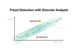 INVESTIGATE
Revolving Debt
Number of Accounts
INVESTIGATE
Normal behavior
Fraud Detection with Discrete Analysis
 