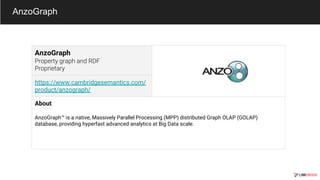 AnzoGraph
AnzoGraph
https://www.cambridgesemantics.com/
product/anzograph/
About
AnzoGraph™ is a native, Massively Parallel Processing (MPP) distributed Graph OLAP (GOLAP)
database, providing hyperfast advanced analytics at Big Data scale.
 