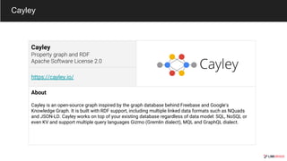 Cayley
Cayley
https://cayley.io/
About
Cayley is an open-source graph inspired by the graph database behind Freebase and Google's
Knowledge Graph. It is built with RDF support, including multiple linked data formats such as NQuads
and JSON-LD. Cayley works on top of your existing database regardless of data model: SQL, NoSQL or
even KV and support multiple query languages Gizmo (Gremlin dialect), MQL and GraphQL dialect.
 