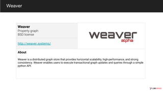 Weaver
http://weaver.systems/
About
Weaver is a distributed graph store that provides horizontal scalability, high-performance, and strong
consistency. Weaver enables users to execute transactional graph updates and queries through a simple
python API.
Weaver
 