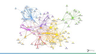 Utilizing Powerful Extensions for Analytics and Operations
