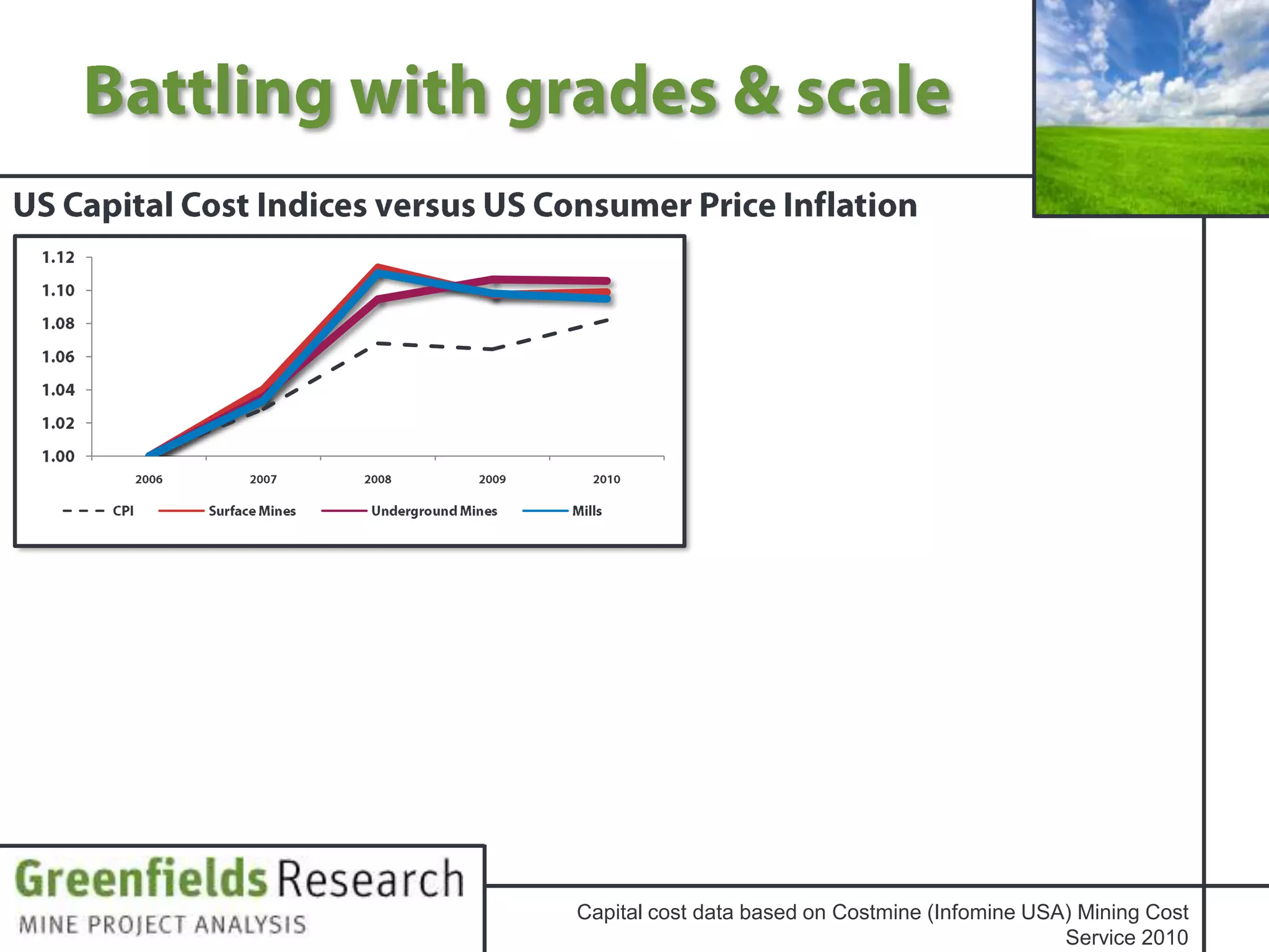 Economics 101Demand – Supply = Price–=