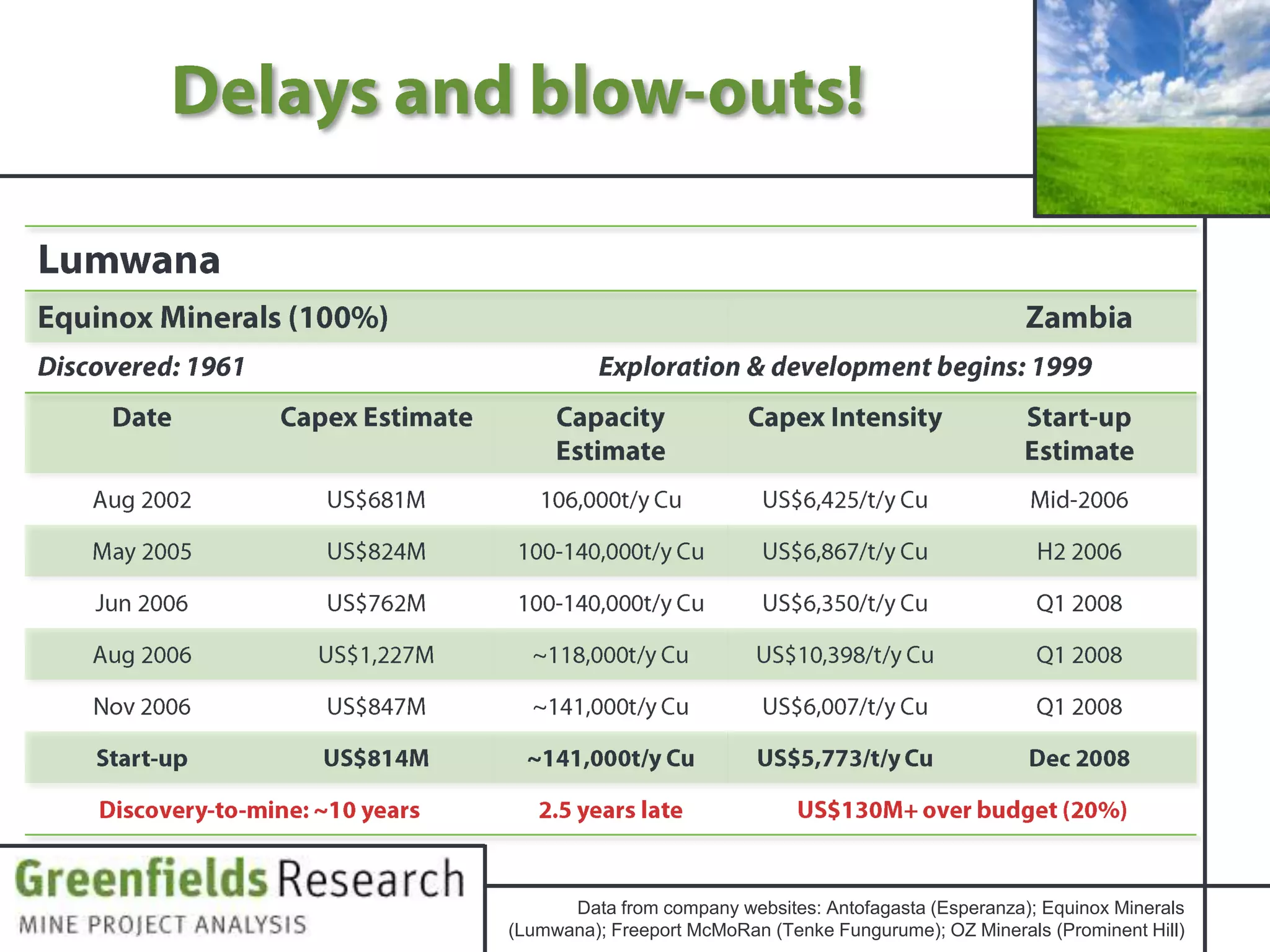 Can copper supply keep up with demand?Where does copper come from?Are we running out of copper?Brownfields - current mine expansions Can the industry’s ageing mines increase capacity or is the opposite likely?Greyfields -  the scrap market The collar on copper prices and can it contain them in the future?