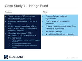 Case Study 1 – Hedge FundAfterBeforeTrade volumes of 10 000 per day