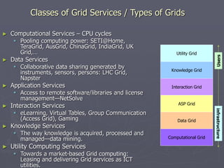 Classes of Grid Services / Types of Grids
► Computational Services – CPU cycles
 Pooling computing power: SETI@Home,
TeraGrid, AusGrid, ChinaGrid, IndiaGrid, UK
Grid,…
► Data Services
 Collaborative data sharing generated by
instruments, sensors, persons: LHC Grid,
Napster
► Application Services
 Access to remote software/libraries and license
management—NetSolve
► Interaction Services
 eLearning, Virtual Tables, Group Communication
(Access Grid), Gaming
► Knowledge Services
 The way knowledge is acquired, processed and
managed—data mining.
► Utility Computing Services
 Towards a market-based Grid computing:
Leasing and delivering Grid services as ICT
utilities.
Computational Grid
Data Grid
ASP Grid
Interaction Grid
Knowledge Grid
Utility Grid
infrastructure
Users
 