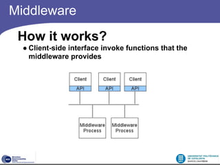 Middleware
 How it works?
  ● Client-side interface invoke functions that the
    middleware provides
 