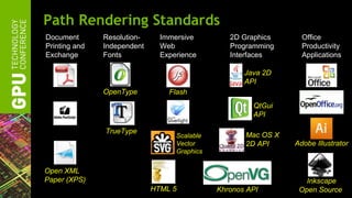 Path Rendering Standards
Document       Resolution-     Immersive         2D Graphics      Office
Printing and   Independent     Web               Programming      Productivity
Exchange       Fonts           Experience        Interfaces       Applications

                                                     Java 2D
                                                     API
               OpenType          Flash
                                                       QtGui
                                                       API

               TrueType
                                   Scalable          Mac OS X
                                   Vector            2D API     Adobe Illustrator
                                   Graphics


Open XML
Paper (XPS)                                                        Inkscape
                             HTML 5           Khronos API        Open Source
 