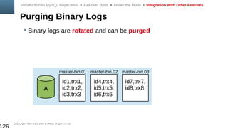 Copyright © 2014, Oracle and/or its affiliates. All rights reserved.
Purging Binary Logs
 Binary logs are rotated and can be purged
Introduction to MySQL Replication  Fail-over Base  Under the Hood  Integration With Other Features
A
id4,trx4,
id5,trx5,
id6,trx6
master-bin.02 master-bin.03
id7,trx7,
id8,trx8
master-bin.01
id1,trx1,
id2,trx2,
id3,trx3
 