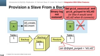 Copyright © 2014, Oracle and/or its affiliates. All rights reserved.
Provision a Slave From a Backup
Introduction to MySQL Replication  Fail-over Base  Under the Hood  Integration With Other Features
id1,create,
id2,insertA
Table t
1
B
Table t
1Backup
Table t
1
Backup Restore
Binary log
not
restored!
Set gtid_executed and
gtid_purged to id1,id2
(or else A would send
id1,id2 when B connects)
XPurged!
set @@gtid_purged = “id1,id2”
 