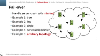 Copyright © 2014, Oracle and/or its affiliates. All rights reserved.
Fail-over
Introduction to MySQL Replication  Fail-over Base  Under the Hood  Integration With Other Features
 Handle server crash with minimal disruption
 Example 1: tree
 Example 2: line
 Example 3: circle
 Example 4: scheduled maintenance
 Example 5: arbitrary topology
A
B
C
D
E
F
 