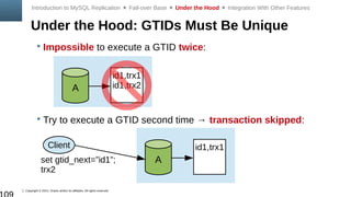 Copyright © 2014, Oracle and/or its affiliates. All rights reserved.
Under the Hood: GTIDs Must Be Unique
 Impossible to execute a GTID twice:
 Try to execute a GTID second time → transaction skipped:
Introduction to MySQL Replication  Fail-over Base  Under the Hood  Integration With Other Features
id1,trx1
id1,trx2A
id1,trx1
A
Client
set gtid_next=”id1”;
trx2
 