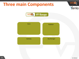 Three 
main 
Components 
Store 
Publisher 
Gateway 
11 
Key 
Manager 
 