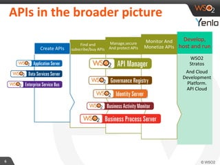 APIs 
in 
the 
broader 
picture 
6 
 