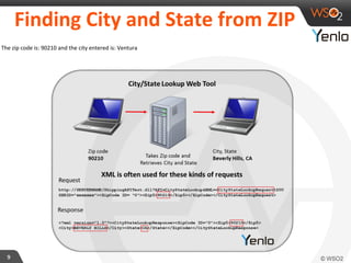 The 
zip 
code 
is: 
90210 
and 
the 
city 
entered 
is: 
Ventura 
9 
Finding 
City 
and 
State 
from 
ZIP 
 