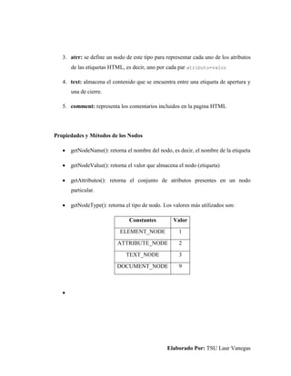 Elaborado Por: TSU Laur Vanegas
3. atrr: se define un nodo de este tipo para representar cada uno de los atributos
de las etiquetas HTML, es decir, uno por cada par atributo=valor
4. text: almacena el contenido que se encuentra entre una etiqueta de apertura y
una de cierre.
5. comment: representa los comentarios incluidos en la pagina HTML
Propiedades y Métodos de los Nodos
 getNodeName(): retorna el nombre del nodo, es decir, el nombre de la etiqueta
 getNodeValue(): retorna el valor que almacena el nodo (etiqueta)
 getAttributes(): retorna el conjunto de atributos presentes en un nodo
particular.
 getNodeType(): retorna el tipo de nodo. Los valores más utilizados son:
Constantes Valor
ELEMENT_NODE 1
ATTRIBUTE_NODE 2
TEXT_NODE 3
DOCUMENT_NODE 9

 