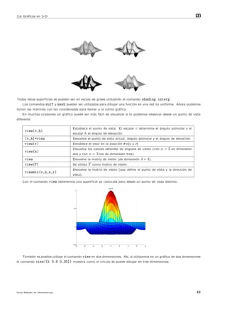 3.6 Gr´ﬁcos en 3-D
      a                                                                                                                    m
                                                                                                                           at




Todas estas superﬁcies se pueden ver en escala de grises utilizando el comando             shading interp.
    Los comandos    surf y mesh pueden ser utilizados para dibujar una funci´n en una red no uniforme. Ahora podemos
                                                                            o
incluir las matrices con las coordenadas para llamar a la rutina gr´ﬁca.
                                                                   a
    En muchas ocasiones un gr´ﬁco puede ser m´s f´cil de visualizar si lo podemos observar desde un punto de vista
                             a               a a
diferente.

                                    Establece el punto de vista. El escalar          v determina el ´ngulo azimutal y el
                                                                                                    a
     view(v,h)
                                    escalar    h el ´ngulo de elevaci´n.
                                                    a                o
     [v,h]=view                     Devuelve el punto de vista actual, ´ngulo azimutal y el ´ngulo de elevaci´n.
                                                                       a                    a                o
     view(r)                        Establece el visor en la posici´n
                                                                   o          r=[x y z].
                                    Devuelve los valores est´ndar de ´ngulos de visi´n (con
                                                            a        a              o                n = 2 en dimensi´n
                                                                                                                     o
     view(n)
                                    dos y con      n = 3 los de dimensi´n tres).
                                                                       o
     view                           Devuelve la matriz de visi´n (de dimensi´n
                                                              o             o              4 × 4).
     view(T)                        Se utiliza     T como matriz de visi´n.
                                                                        o
                                    Devuelve la matriz de visi´n (que deﬁne el punto de vista y la direcci´n de
                                                              o                                           o
     viewmtx(v,h,s,r)
                                    vista).

    Con el comando    view obtenemos una superﬁcie ya conocida pero desde un punto de vista distinto.
                                                               sin(r)/r
                                      1




                                     0.5




                                      0




                                    −0.5
                                       −8     −6     −4   −2      0       2     4     6      8




    Tambi´n es posible utilizar el comando
         e                                    view en dos dimensiones. As´ si utilizamos en un gr´ﬁco de dos dimensiones
                                                                         ı,                      a
el comando   view([1 0.6 0.35]) muestra como el c´
                                                 ırculo se puede dibujar en tres dimensiones.




Gu´ R´pida de Matlabdvips .
  ıa a                                                                                                                     42
 