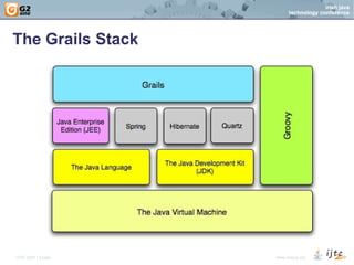 The Grails Stack 