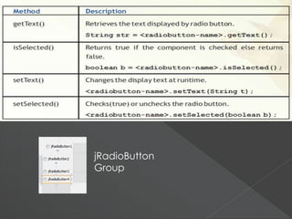 jRadioButton
Group
 