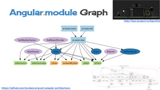 Angular.module Graph
https://github.com/lucalanca/grunt-angular-architecture-
http://kyu-project.co/kyu.html
 