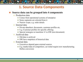 6
1. Source Data Components
 Source data can be grouped into 4 components
 Production data
 Comes from operational systems of enterprise
 Some segments are selected from it
 Narrow scope, e.g. order details
 Internal data
 Private datasheet, documents, customer profiles etc.
 E.g. Customer profiles for specific offering
 Special strategies to transform ‘it’ to DW (text document)
 Archived data
 Old data is archived
 DW have snapshots of historical data
 External data
 Executives depend upon external sources
 E.g. market data of competitors, car rental require new manufacturing.
Define conversion
 