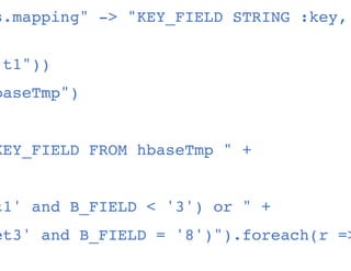 HBase-Spark Module
val df = sqlContext.load(org.apache.hadoop.hbase.spark,
Map(hbase.columns.mapping - KEY_FIELD STRING :key, A_FIELD STRING c:a,
B_FIELD STRING c:b,,
hbase.table - t1))
df.registerTempTable(hbaseTmp)
sqlContext.sql(SELECT KEY_FIELD FROM hbaseTmp  +
WHERE  +
(KEY_FIELD = 'get1' and B_FIELD  '3') or  +
(KEY_FIELD = 'get3' and B_FIELD = '8')).foreach(r = println( -  + r))
 