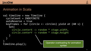 Animation in Scala
val	
  timeline	
  =	
  new	
  Timeline	
  {	
  
	
  	
  cycleCount	
  =	
  INDEFINITE	
  
	
  	
  autoReverse	
  =	
  true	
  
	
  	
  keyFrames	
  =	
  for	
  (circle	
  <-­‐	
  circles)	
  yield	
  at	
  (40	
  s)	
  {	
  
	
  	
  	
  	
  Set(	
  
	
  	
  	
  	
  	
  	
  circle.centerX	
  -­‐>	
  random	
  *	
  stage.width,	
  
	
  	
  	
  	
  	
  	
  circle.centerY	
  -­‐>	
  random	
  *	
  stage.height	
  
	
  	
  	
  	
  )	
  
	
  	
  }	
  
}	
  
                                                       Operator overloading for animation
timeline.play();	
                                                     syntax
                                                                                                    79
 