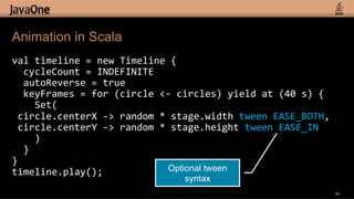 Animation in Scala
val	
  timeline	
  =	
  new	
  Timeline	
  {	
  
	
  	
  cycleCount	
  =	
  INDEFINITE	
  
	
  	
  autoReverse	
  =	
  true	
  
	
  	
  keyFrames	
  =	
  for	
  (circle	
  <-­‐	
  circles)	
  yield	
  at	
  (40	
  s)	
  {	
  
	
  	
  	
  	
  Set(	
  
	
  circle.centerX	
  -­‐>	
  random	
  *	
  stage.width	
  tween	
  EASE_BOTH,	
  
	
  circle.centerY	
  -­‐>	
  random	
  *	
  stage.height	
  tween	
  EASE_IN	
  
	
  	
  	
  	
  )	
  
	
  	
  }	
  
}	
  
timeline.play();	
                             Optional tween
                                                   syntax
                                                                                                    80
 
