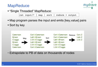 MapReduce
     • “Single Threaded” MapReduce:
              cat input/* | map | sort | reduce > output

     • Map program parses the input and emits [key,value] pairs
     • Sort by key


                                                  Reduce
                Map              Sort




     • Extrapolate to PB of data on thousands of nodes


                                                           © 2011 MyDrive Solutions Limited
15
 