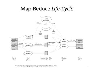 Map-Reduce Life-Cycle




Credit : http://code.google.com/edu/parallel/mapreduce-tutorial.html
                                                                       9
 