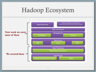52
Hadoop Ecosystem
We covered these
Next week we cover
more of these
 