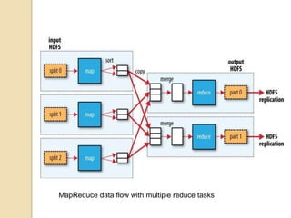 MapReduce data flow with multiple reduce tasks
 