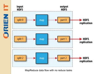 MapReduce data flow with no reduce tasks
 