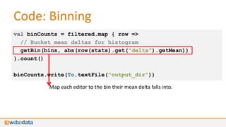 Code: Binning
val binCounts = filtered.map { row =>
  // Bucket mean deltas for histogram
  getBin(bins, abs(row(stats).get("delta").getMean))
}.count()

binCounts.write(To.textFile("output_dir"))

          Map each editor to the bin their mean delta falls into.
 