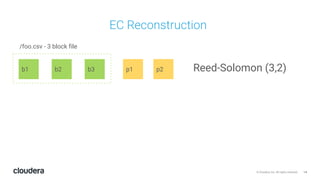 14© Cloudera, Inc. All rights reserved.
EC Reconstruction
b1 b2 b3
/foo.csv - 3 block file
p1 p2 Reed-Solomon (3,2)
 