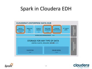 Spark	
  in	
  Cloudera	
  EDH	
  
3RD	
  PARTY	
  
APPS	
  
STORAGE	
  FOR	
  ANY	
  TYPE	
  OF	
  DATA	
  
UNIFIED,	
  ELASTIC,	
  RESILIENT,	
  SECURE	
  
	
  
	
  
	
  
	
  
	
  
CLOUDERA’S	
  ENTERPRISE	
  DATA	
  HUB	
  
BATCH	
  
PROCESSING	
  
MAPREDUCE	
  
SPARK	
  
ANALYTIC	
  
SQL	
  
IMPALA	
  
SEARCH	
  
ENGINE	
  
SOLR	
  
MACHINE	
  
LEARNING	
  
SPARK	
  
STREAM	
  
PROCESSING	
  
SPARK	
  STREAMING	
  
WORKLOAD	
  MANAGEMENT	
   YARN	
  
FILESYSTEM	
  
HDFS	
  
ONLINE	
  NOSQL	
  
HBASE	
  
DATA	
  
MANAGEMENT	
  
CLOUDERA	
  NAVIGATOR	
  
SYSTEM	
  
MANAGEMENT	
  
CLOUDERA	
  MANAGER	
  
SENTRY	
  ,	
  SECURE	
  
14	
  
 