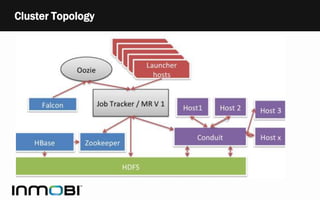 Cluster Topology
 