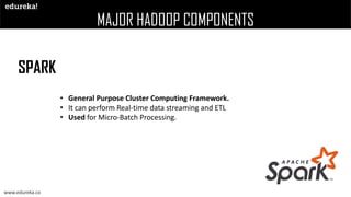MAJOR HADOOP COMPONENTS
SPARK
• General Purpose Cluster Computing Framework.
• It can perform Real-time data streaming and ETL
• Used for Micro-Batch Processing.
www.edureka.co
 