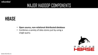 MAJOR HADOOP COMPONENTS
HBASE
• Open source, non-relational distributed database
• Combines a variety of data stores just by using a
single query.
www.edureka.co
 
