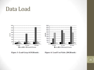 Data Load




            26
 