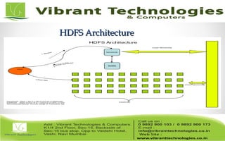 HDFS ArchitectureHDFS Architecture
 