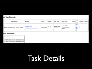 Task Details
 