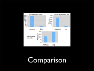 Comparison
 