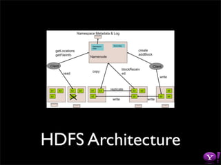 HDFS Architecture
 